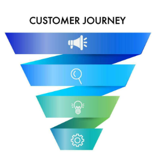 Customer Journey